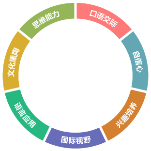 英语技能全面提升