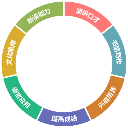 英语技能全面提升