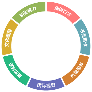 英语技能全面提升
